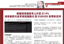 智匯被動收入工作坊:美國減息機會率上升至 87.4% 減息後歐元息率會超越美元 對 EURUSD 會帶來支持