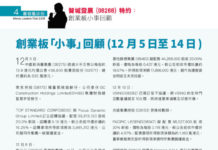 慕容風談股: 創業板「小事」回顧 (12 月 5 日至 14 日 )