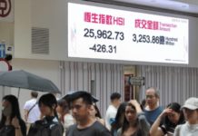 張智威 : 恒指失守兩萬六 全周累跌430點