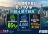 陳海潮 : 樓市四月價量齊飛 五月天形勢續看俏