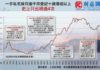 陳海潮 : 歷史罕見高成交周期再現 一手熱浪延續
