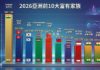 唐人 : 亞洲最富有家族排行榜出爐 新地郭氏家族躍升至第二位