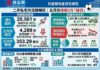 陳海潮 : 樓市「世界盃」模式啟動 連續三個月「破四」