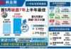 陳海潮 : 世盃哨響 樓市中場 首五月一手萬宗破浪