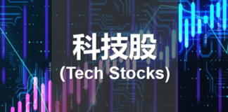 文公子 : 科網波動銀行避險