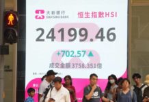 張智威 : 恒指升702點 收復兩萬四