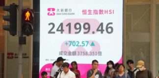 張智威 : 恒指升702點 收復兩萬四