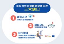 逾6成港人驗眼只看度數 僅17%測眼軸恐延誤眼疾