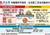 陳海潮 : 私宅動工持續低迷 預示未來落成續降