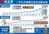 陳海潮 : 樓市形勢前瞻 樓價高位整固 租金強勢未息