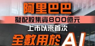 張智威 : 阿里八百億配股 恒指仍守兩萬五