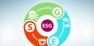 環保、評估與ESG : 企業責任為何變成資本市場語言