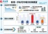 陳海潮 : 新盤長期千宗告終 急攻轉入健康整固
