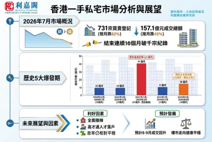 週一_樓市潮聲_陳海潮