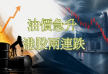 油價急升 港股兩連跌