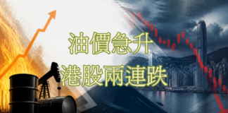 油價急升 港股兩連跌
