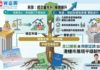 五年規劃遇息口博弈 樓市在平穩中釀新格局