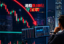 港股跌109點 守24600
