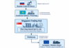 The Illusion of Compliance: How 「Briefcase Companies」 Weaponize Free Ports to Evade Global Sanctions