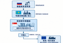 一家新加坡公司如何在國際制裁下左右逢源?