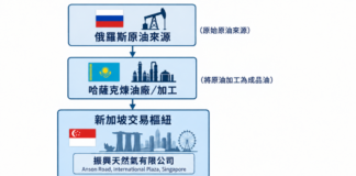 一家新加坡公司如何在國際制裁下左右逢源?