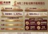 私宅轉手獲利率正築底 本季樂觀看升