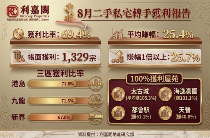 週一_樓市潮聲_陳海潮 (4)
